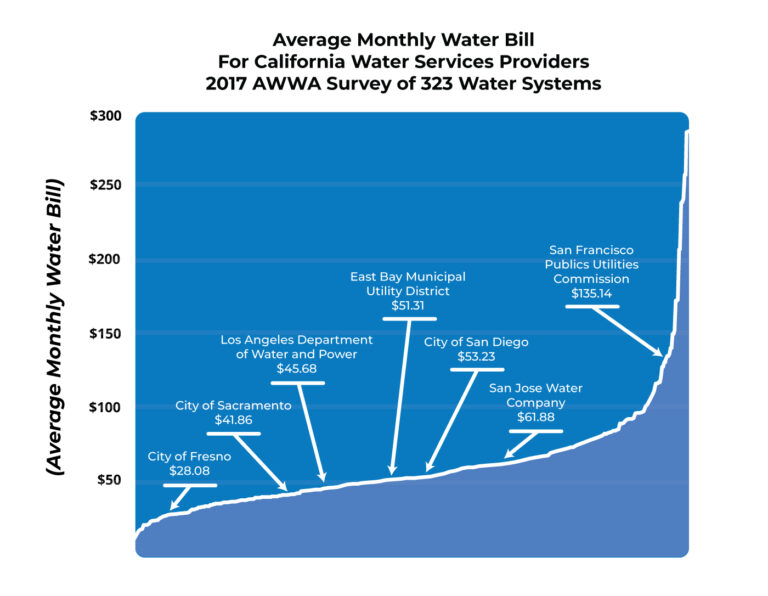 City Of Fresno Watering Schedule 2025 Jorey Jewell
