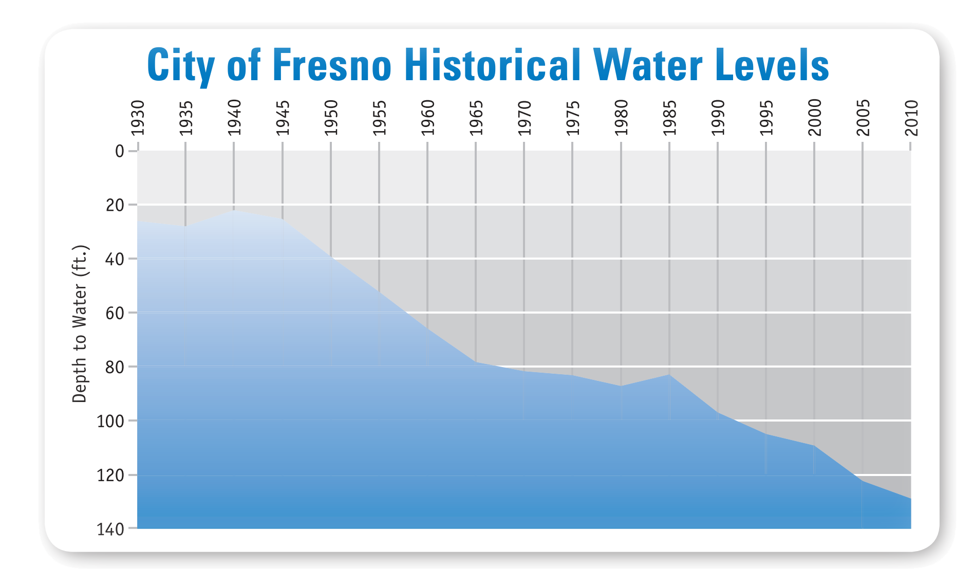 fresno-water-history-city-of-fresno