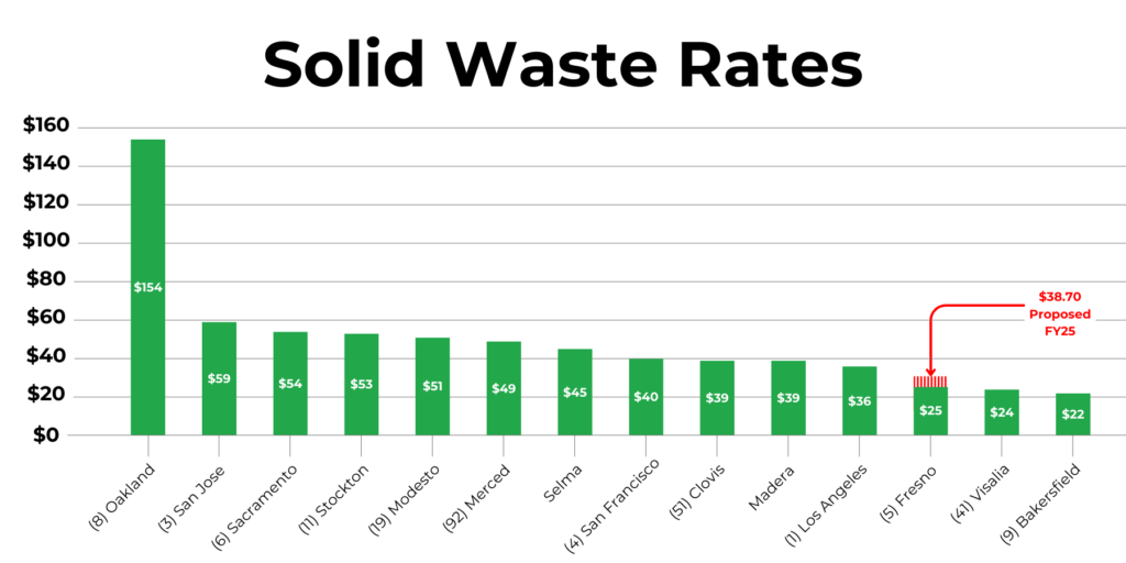 Solid Waste Rates (1)