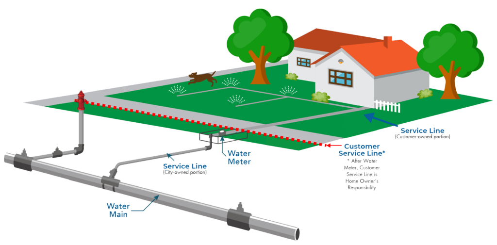water-service-diagram