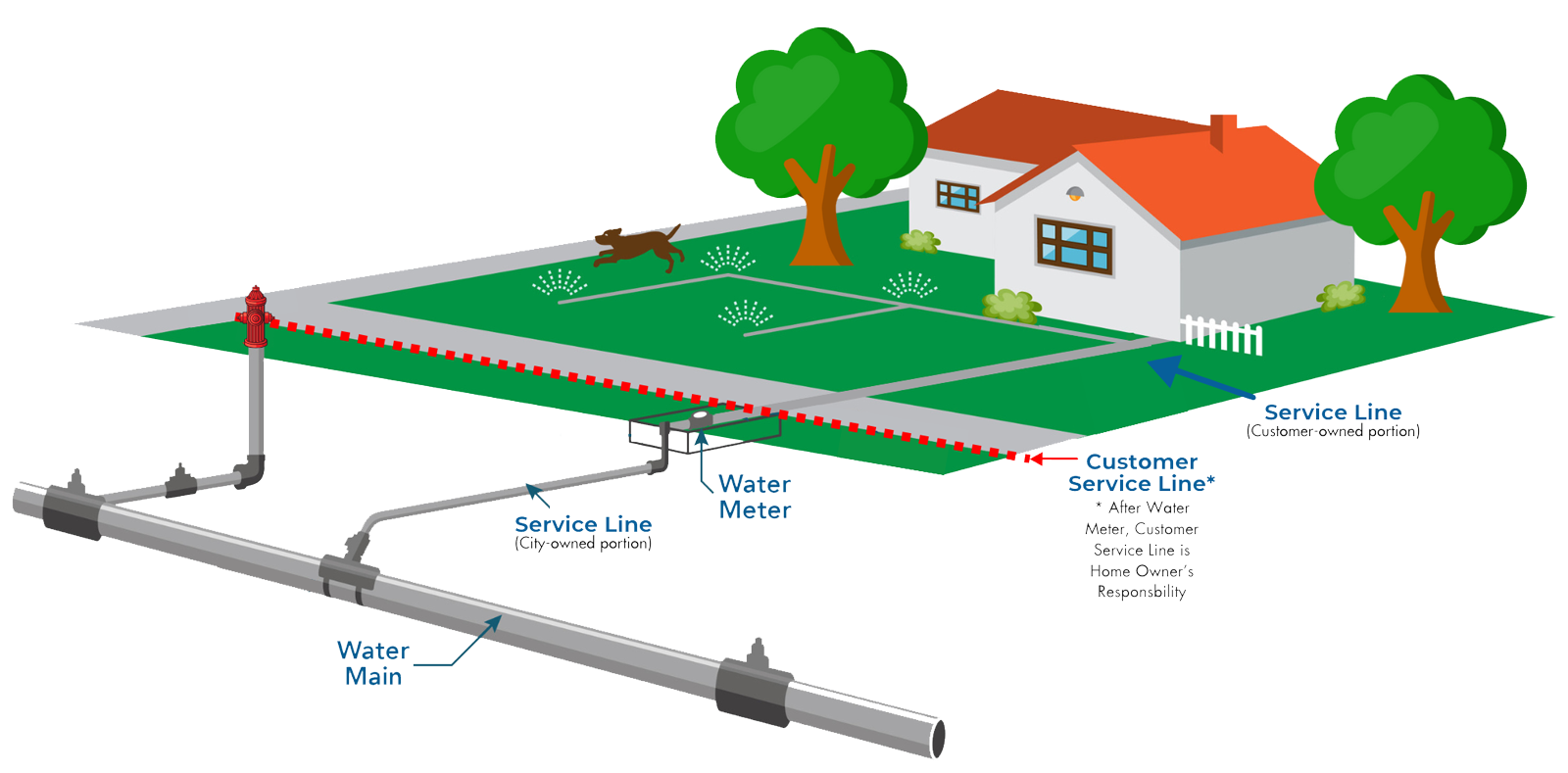 Frequently Asked Questions – City of Fresno