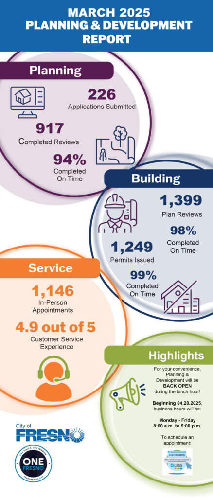 Mar-2025-Infographic-10w580