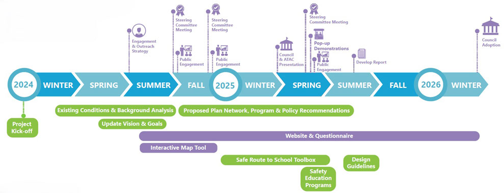 ATP-Timeline---Updated-10w1308