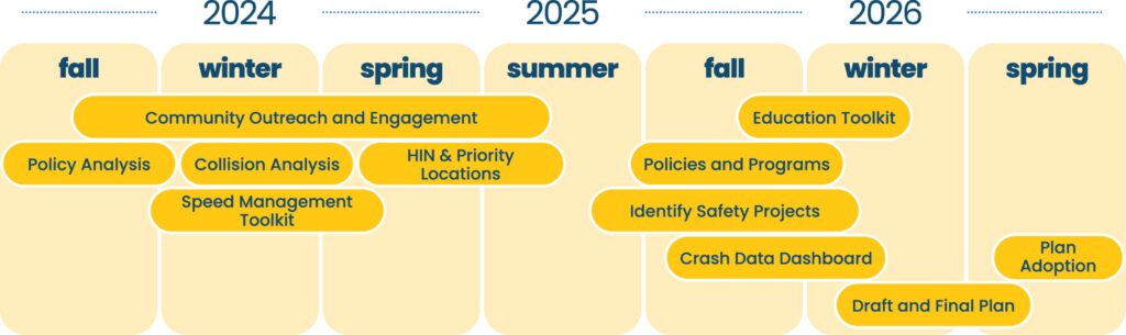 VZAP Timeline updated 4.2026-10w1456