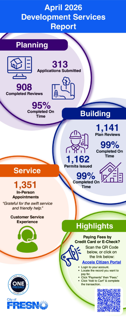 April Red Carpet Report Infographic